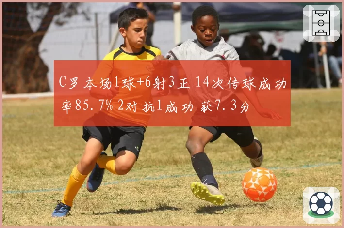 C罗本场1球+6射3正 14次传球成功率85.7% 2对抗1成功 获7.3分